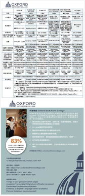 英國低齡留學 德歐中學與牛津學院如何助力學生圓夢牛劍G5